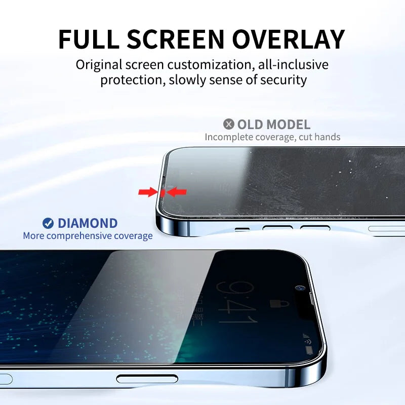 Anti-Spy Glass Screen Protector for iPhone